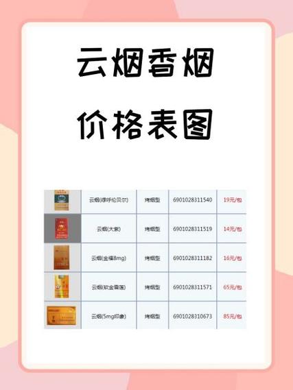 5元云宝香烟进货渠道【15元一包云烟】