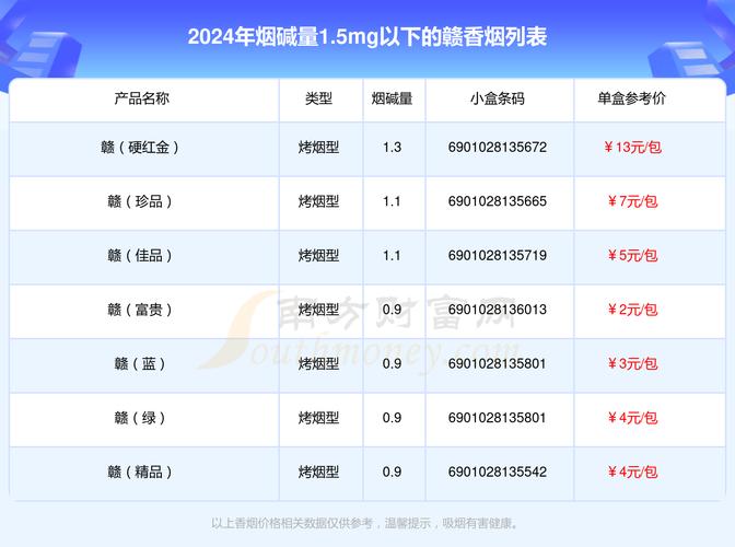 越南代工赣香烟多少钱一盒【1越南代工香烟货源】