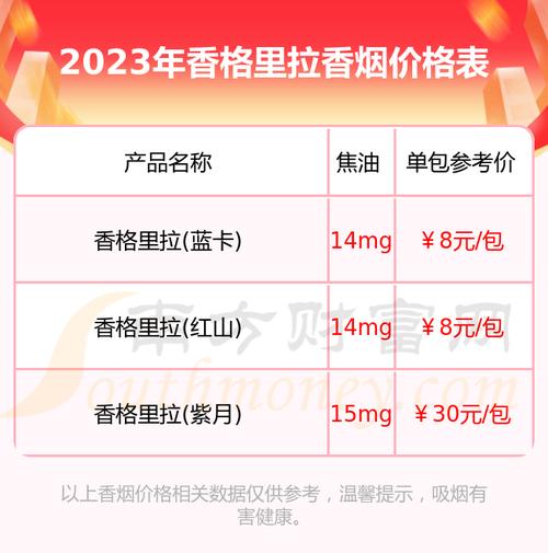 免税香格里拉香烟价格大揭秘，品质生活，尽在掌握