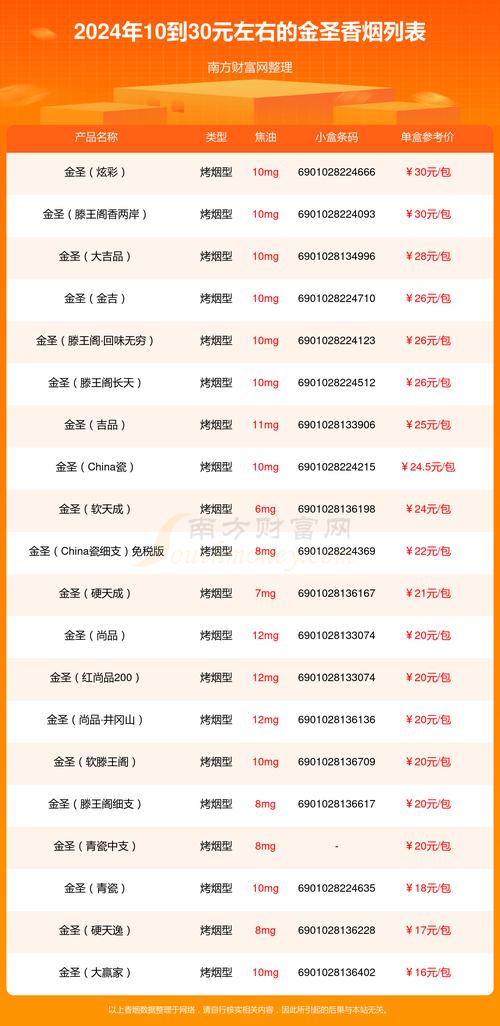 越南代工金圣香烟价格解析，揭秘东南亚市场烟草经济新动向