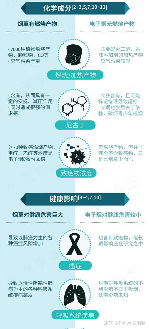 高档香烟危害小(高档香烟对身体的危害会小吗)