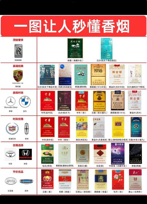 高档香烟在哪买【高档香烟在哪买正品】