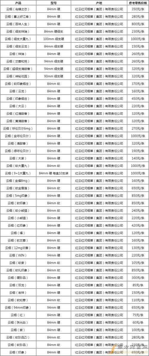 云霄香烟价格调整揭秘，云霄香烟调价多少，消费者权益如何保障？
